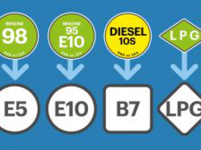Welke benzine moet je nu tanken E5 of E10?